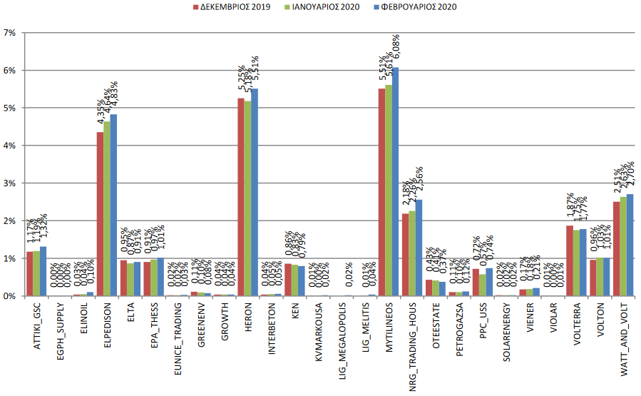 Screenshot 2020 03 21 202002 DAS Monthly Report pdf1