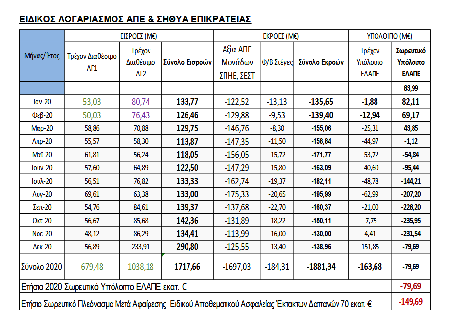 Screenshot 2020 04 22 02 FEB DELTIO ELAPE v1 0 21 04 2020 pdf