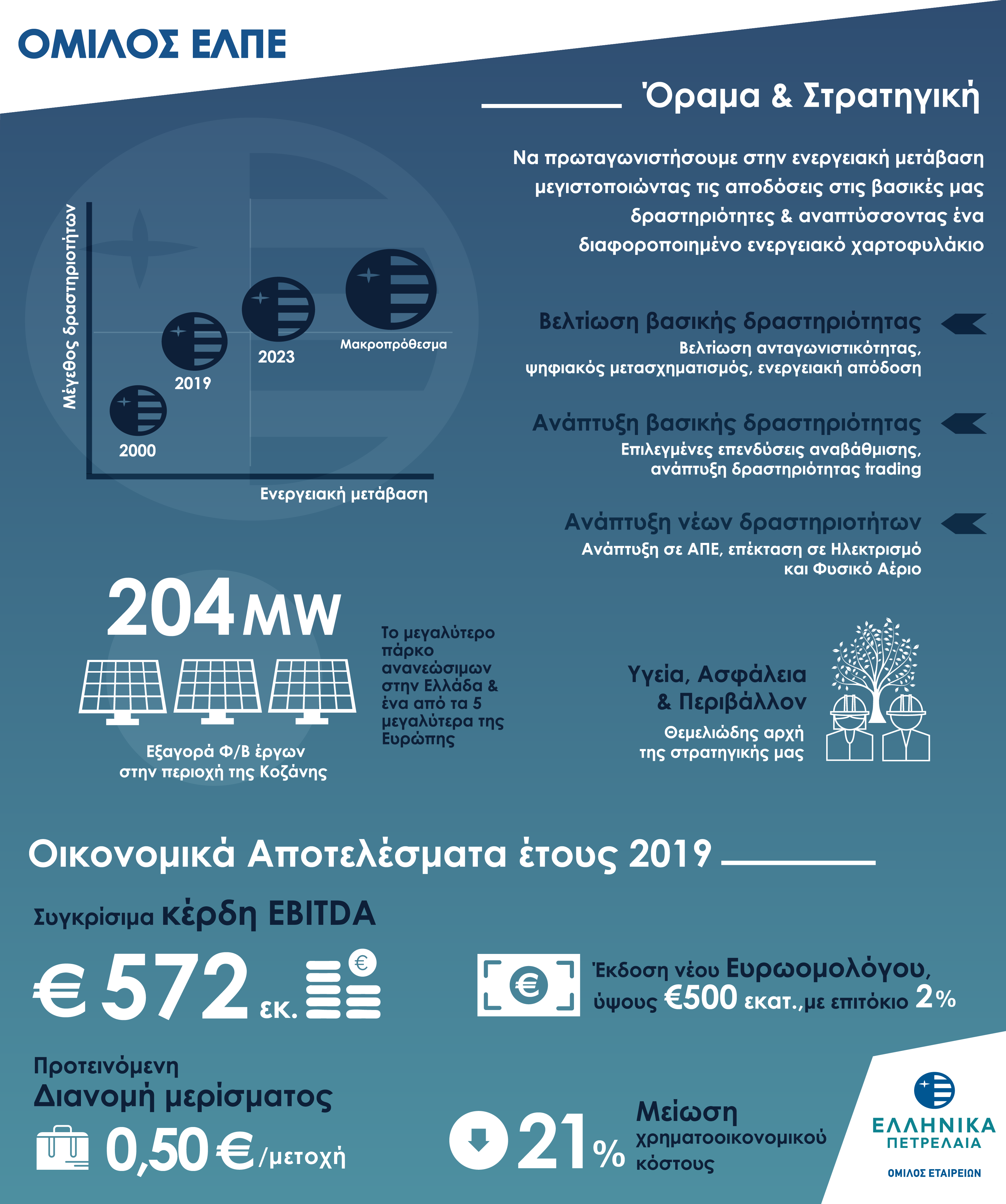 Y 2019 results GR highres