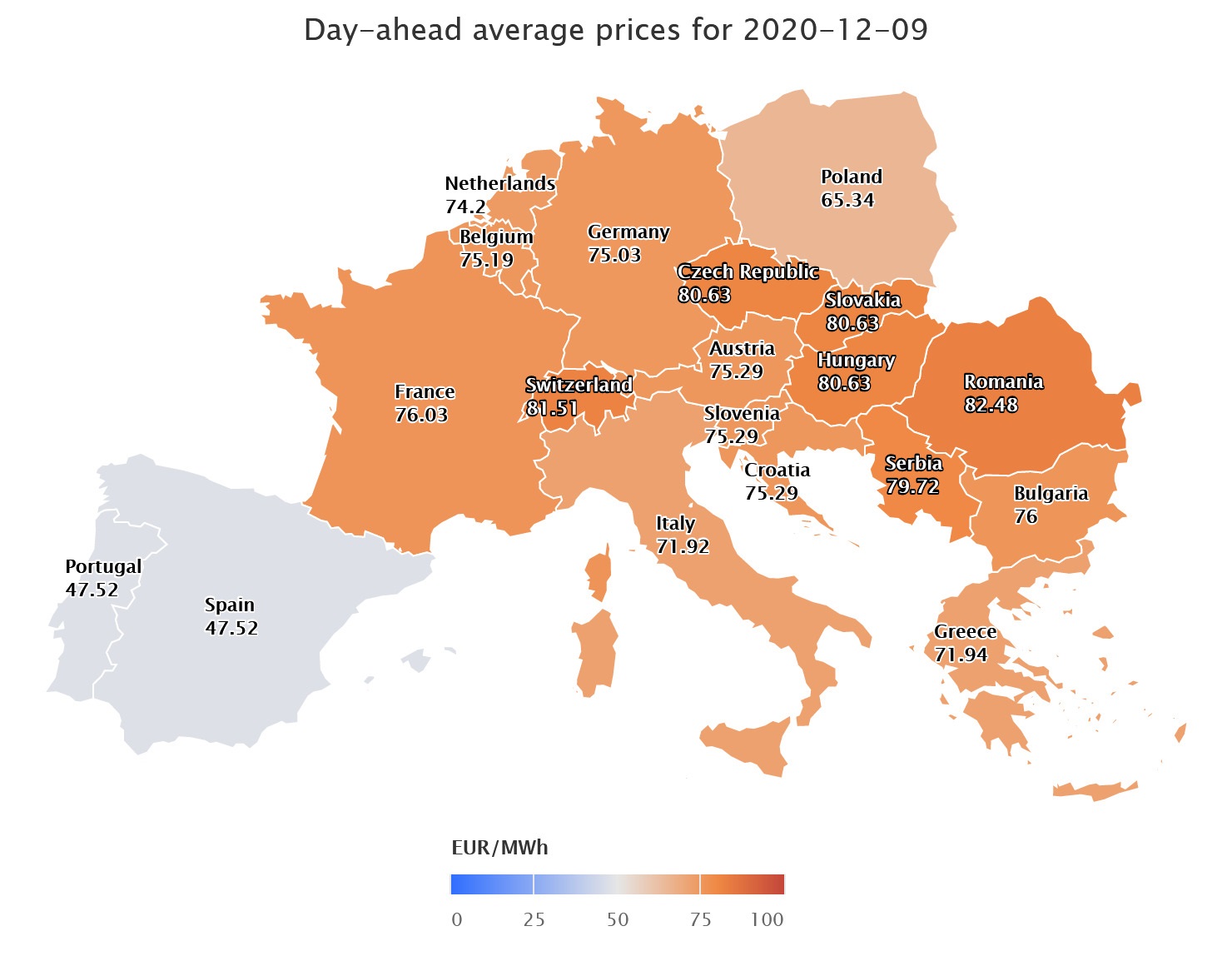 day ahead average prices