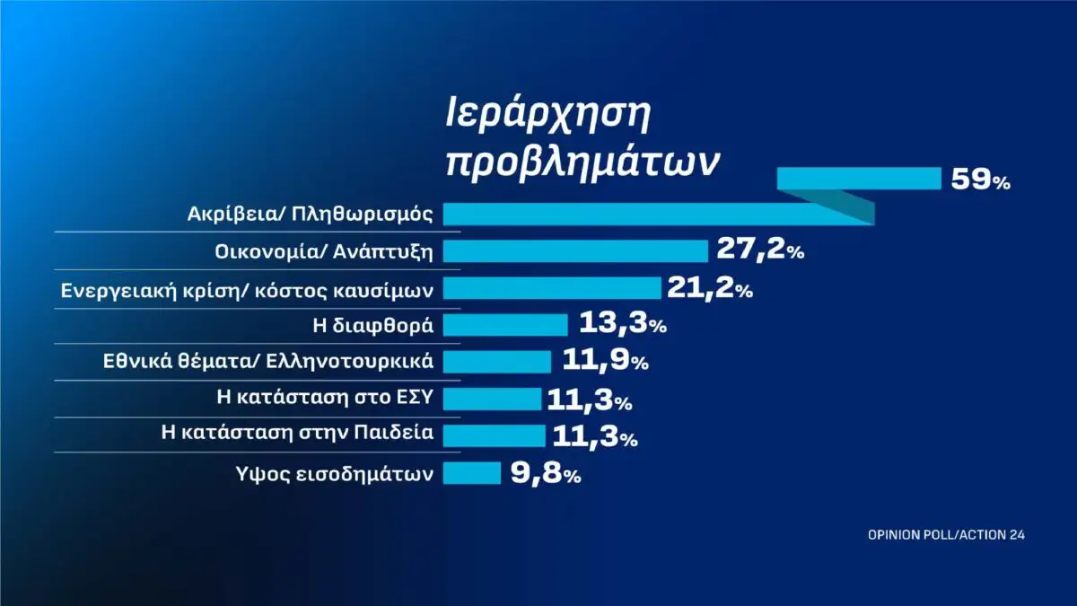 dimoskopisi-13-10-page-0002-1200x675.webp