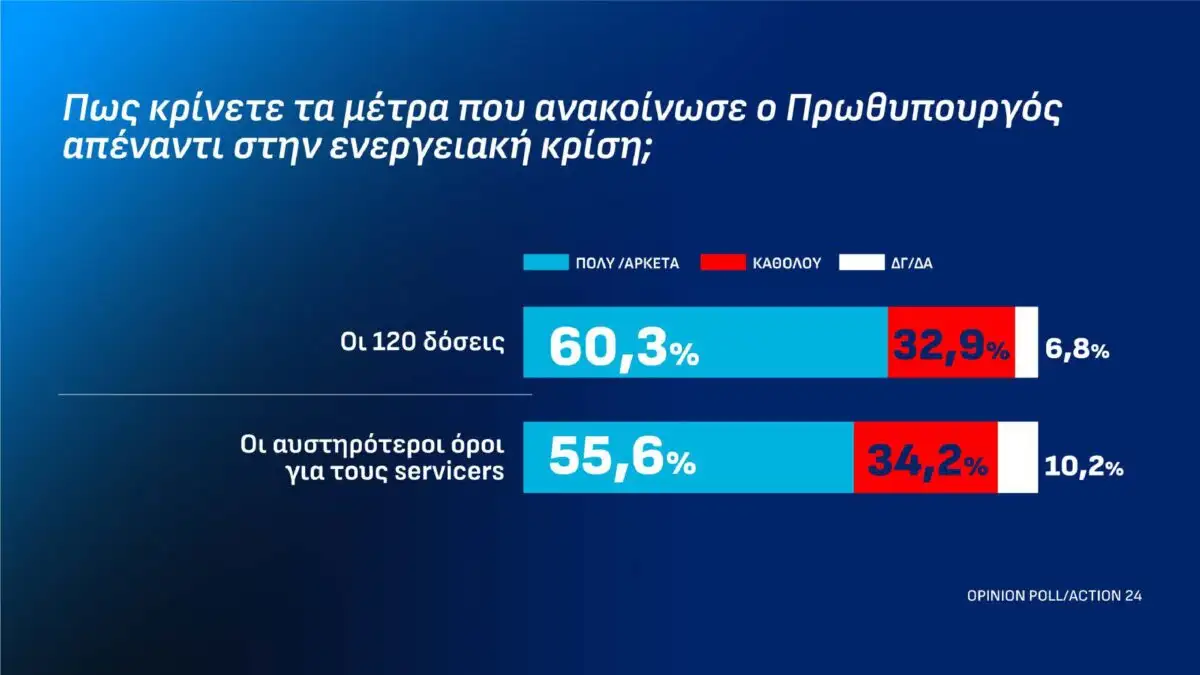 dimoskopisi-13-10-page-0008-1200x675.webp