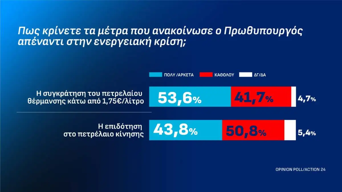 dimoskopisi-13-10-page-0009-1200x675.webp