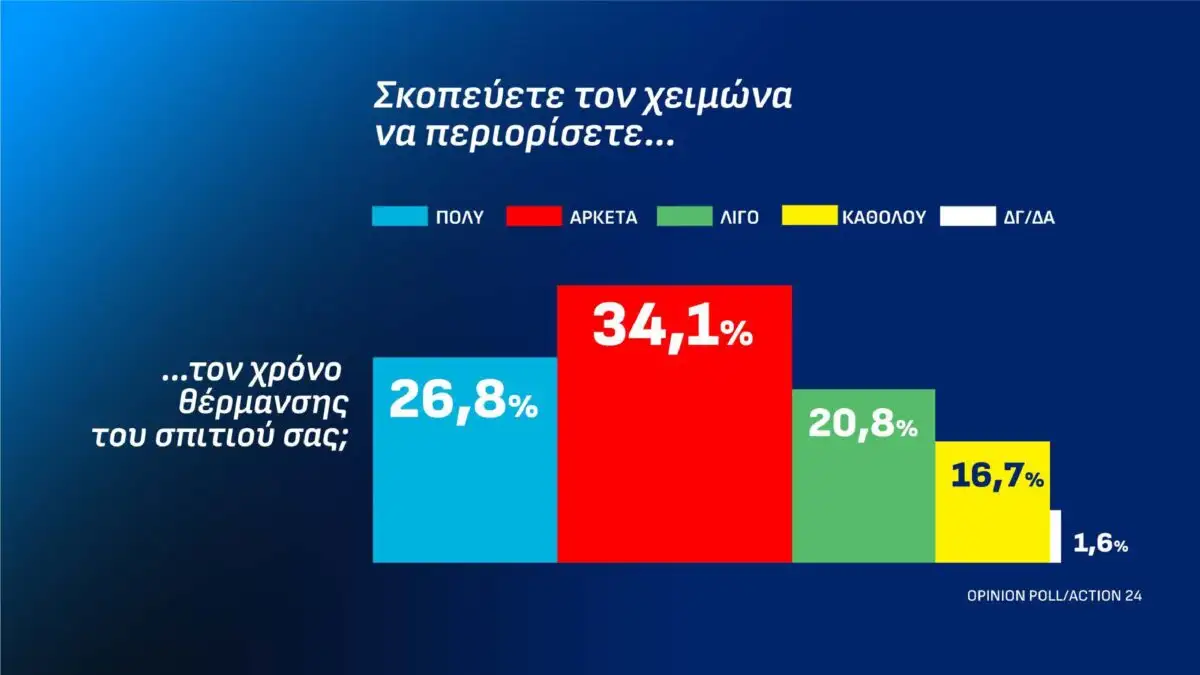 dimoskopisi-13-10-page-0011-1200x675.webp