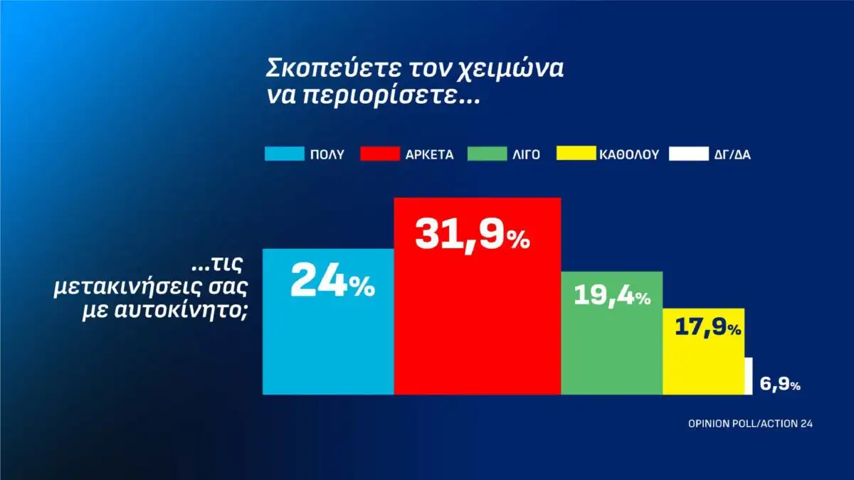 dimoskopisi-13-10-page-0012-1200x675.webp