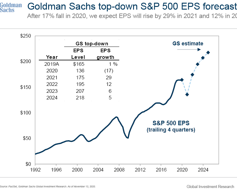 goldman3.9