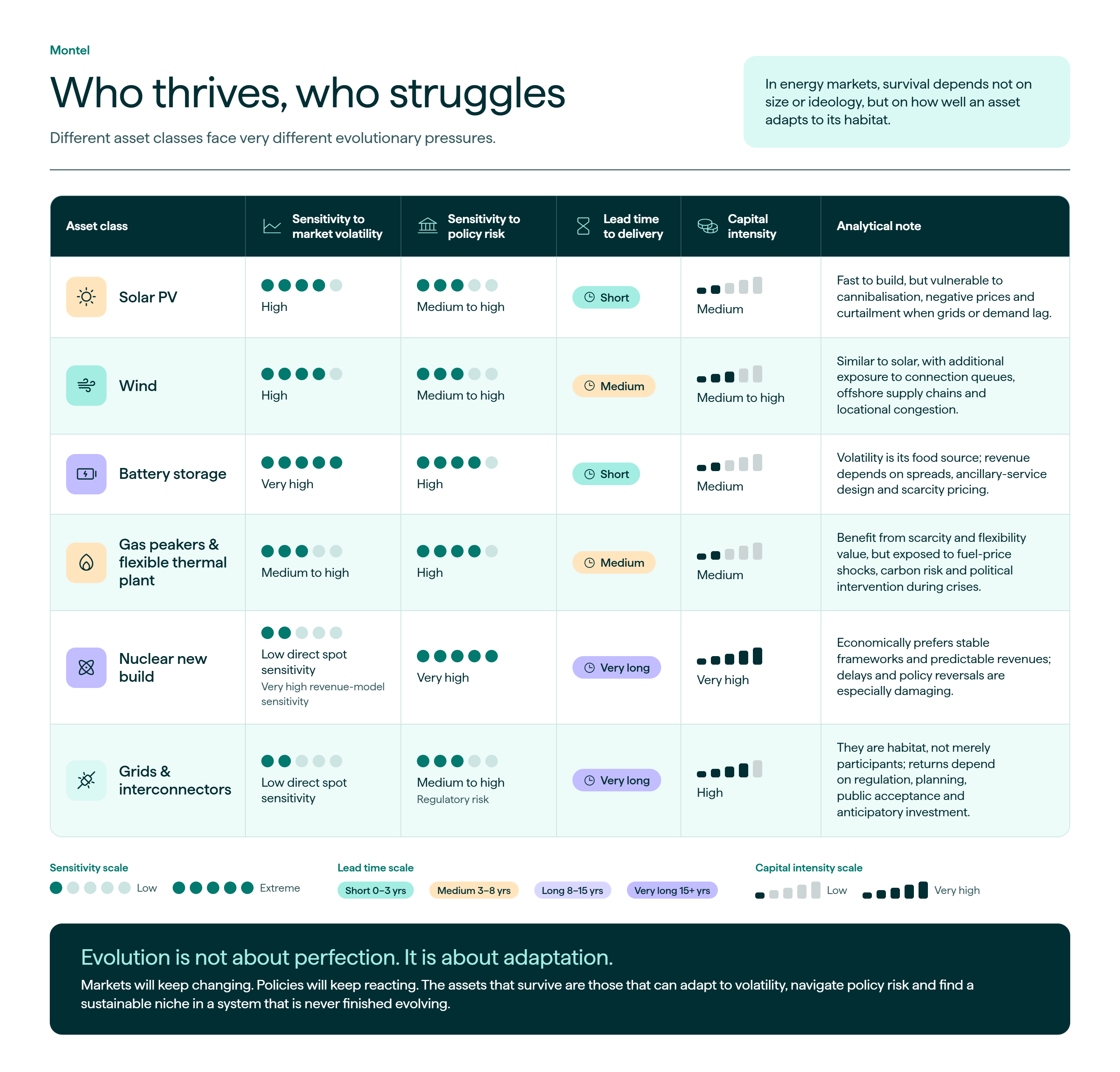 who-thrives-who-struggles-1.png