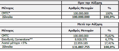 Στιγμιότυπο_οθόνης_2026-10-15_120942.png
