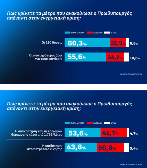 μετρα.png