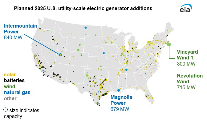 EIA2025Capacity.image .2