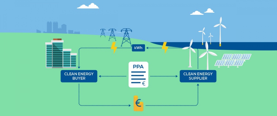 Οι προβλέψεις για την πορεία των PPA στην Ευρώπη από επενδυτικό οίκο - Οι κρίσιμες τιμές
