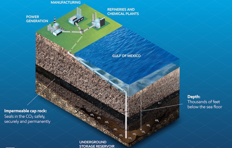 ExxonMobil: Επενδύσεις σε δέσμευση άνθρακα με τεχνολογία  CO2 – EOR