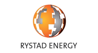 Rystad Energy: Η «συμβολή» της ενεργειακής κρίσης στην έκρηξη επενδύσεων στο φυσικό αέριο - Στα 42 δισ. δολ. ως το 2024