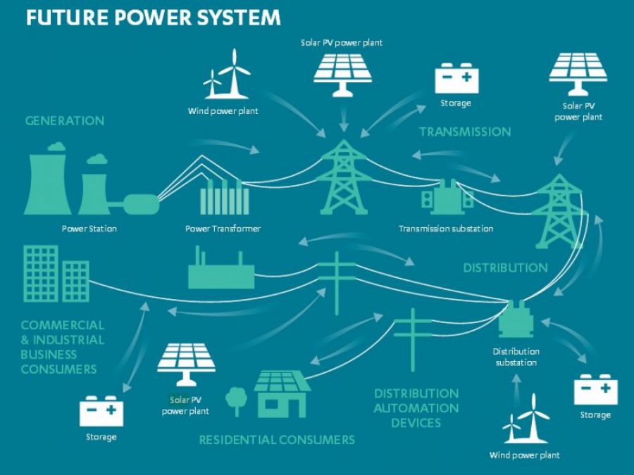 RRF: «Risk 4» για τη συμμετοχή της Απόκρισης Ζήτησης στην αγορά εξισορρόπησης