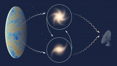 Η βαρύτητα ακολουθεί τους κανόνες του Νεύτωνα και του Αϊνστάιν, ακόμη και σε κοσμική κλίμακα (phys.org)