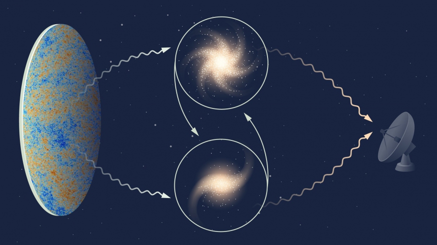 Η βαρύτητα ακολουθεί τους κανόνες του Νεύτωνα και του Αϊνστάιν, ακόμη και σε κοσμική κλίμακα (phys.org)