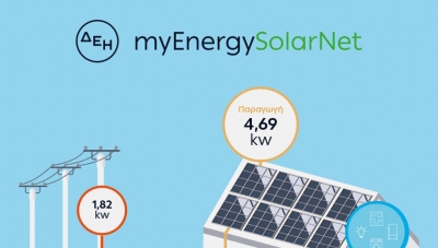 ΔΕΗ: Με άτοκες δόσεις το «myEnergy SolarNet» - Συμφωνία με την Εθνική Τράπεζα