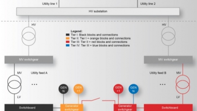 Από το UPS στο δίκτυο: Οι μπαταρίες των data centers αλλάζουν ρόλο στην εποχή της AI (International Journal of Electrical Power)