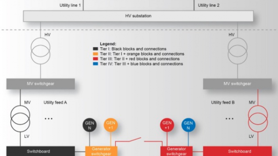 Από το UPS στο δίκτυο: Οι μπαταρίες των data centers αλλάζουν ρόλο στην εποχή της AI (International Journal of Electrical Power)