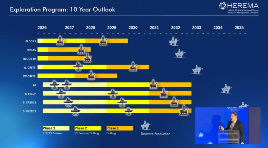 Μέχρι τo 2027 η πρώτη γεώτρηση στο Ιόνιο - Έως και δέκα θα γίνουν στα τέσσερα θαλάσσια οικόπεδα  από τις Chevron - HellenIQ Energy