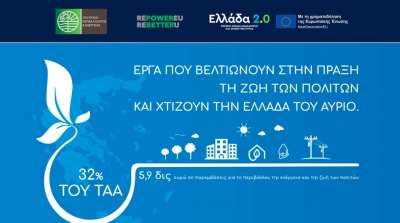 ΔΕΘ: LIVE από το WEN η εκδήλωση του ΥΠΕΝ για το Ταμείο Ανάκαμψης