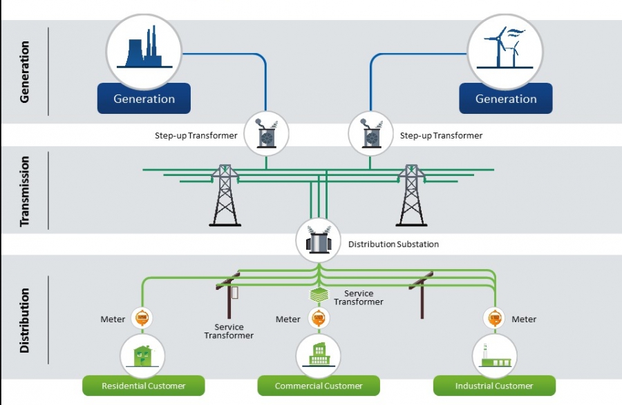 Sheridan Few (Leeds University):  Αναβάθμιση δικτύων ή κίνητρα ευελιξίας ;
