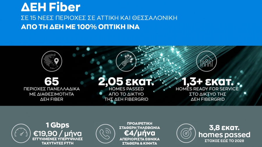 ΔΕΗ Fiber: Επεκτείνεται σε 15 νέες περιοχές  σε Αττική και Θεσσαλονίκη