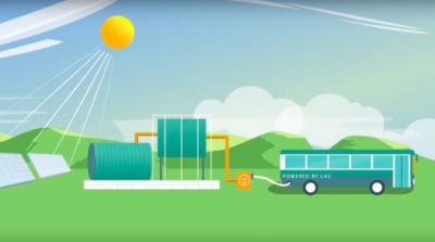 Οι αλήθειες της Smartenergy για το πράσινο υδρογόνο - Το «κλειδί» της ενεργειακής μετάβασης