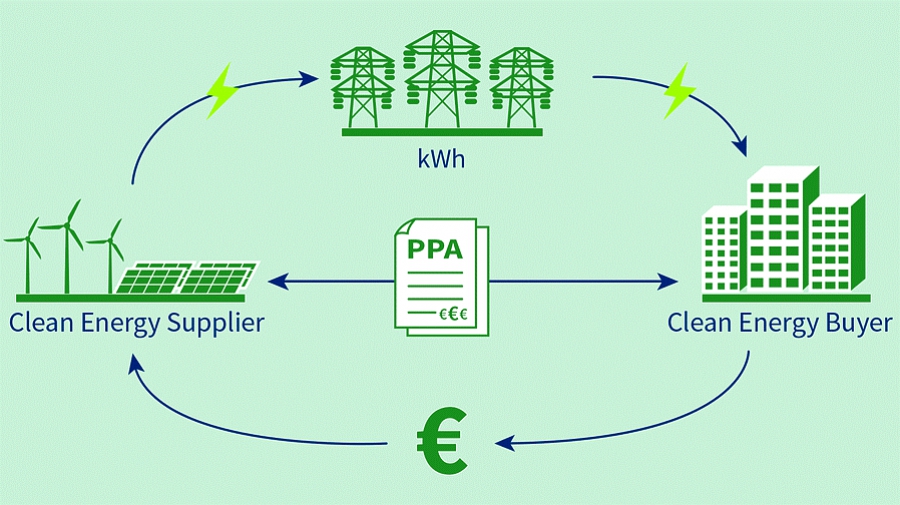 Συμφωνίες για τα πρώτα PPAs - Πως λειτουργεί το νέο μοντέλο ηλεκτροδότησης της βιομηχανίας