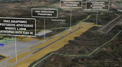 Όλα τα δεδομένα για το αεροδρόμιο του Καστελίου, που ξεκινά η κοινοπραξία της ΤΕΡΝΑ
