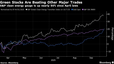 Οι αγορές επιβραβεύουν τις μετοχές των ΑΠΕ που ξεπερνούν σε απoδόσεις ακόμα και τον χρυσό (Bloomberg)