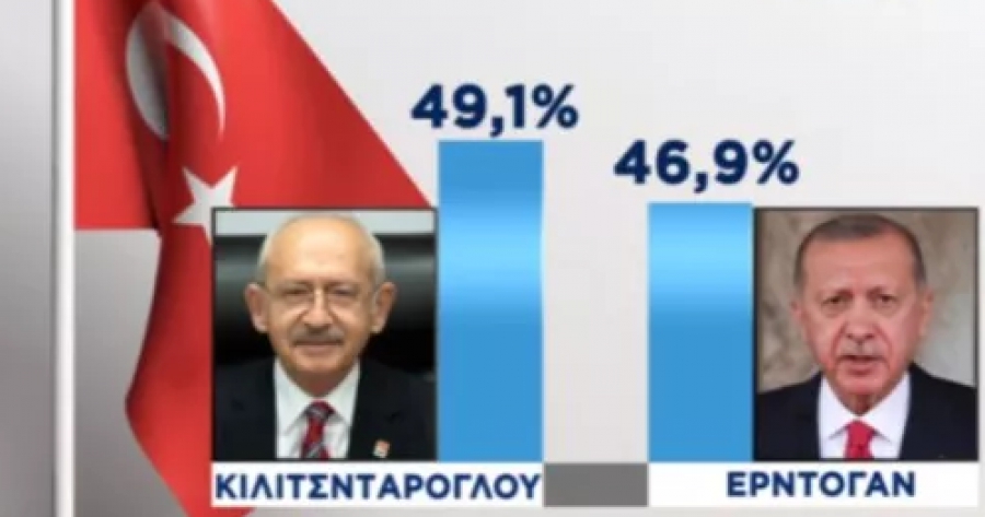 Νέα δημοσκόπηση στην Τουρκία: 49,1% Κιλιτσντάρογλου – 46,9% Ερντογάν