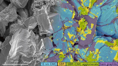 Μια ανακάλυψη στην Οξφόρδη θα μπορούσε να κάνει τις μπαταρίες ιόντων λιθίου να φορτίζουν πιο γρήγορα (sciencedaily.com)