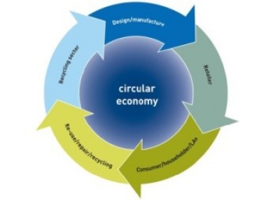 Η Κυκλική Οικονομία απάντηση στις περιβαλλοντικές και οικονομικές προκλήσεις
