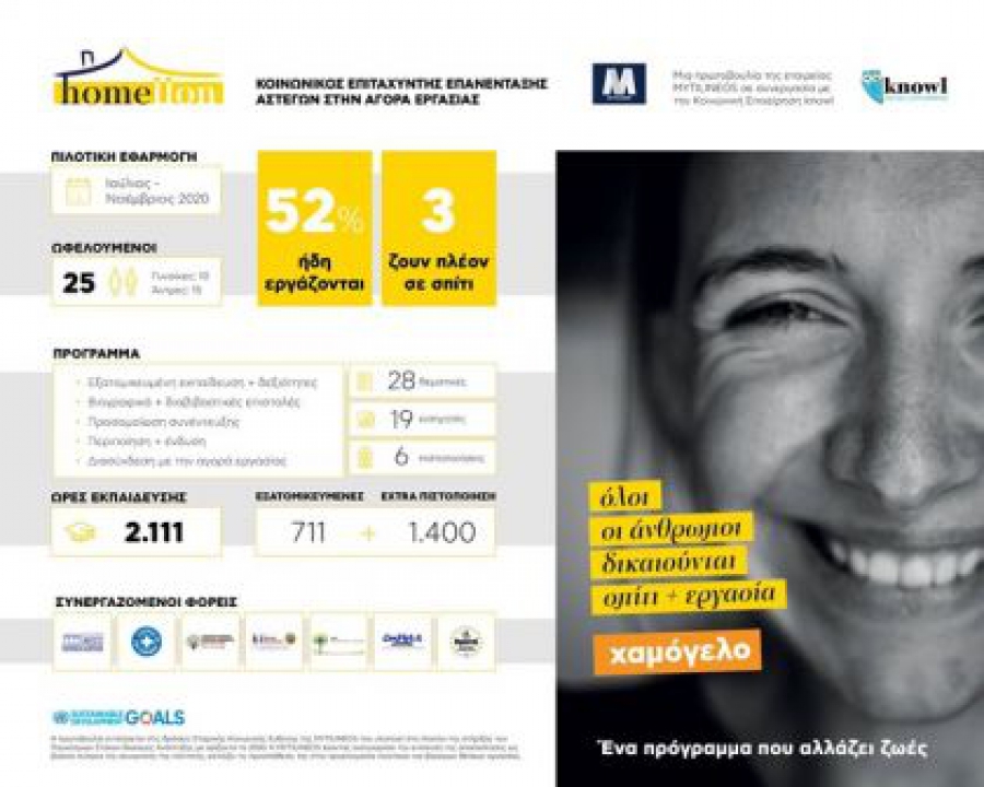 HoMellon: Το πρόγραμμα της Mytilineos για την ένταξη 13 αστέγων στην αγορά εργασίας