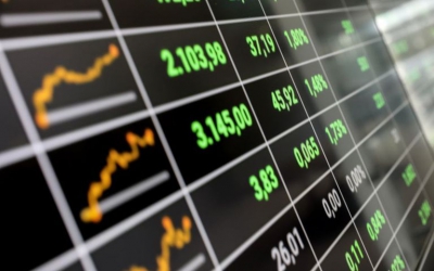 ΧΑ: Άνοδος 1,44% στις 2.053 - Metlen 42,6e (+0,95%), ΕΛΧΑ 3,42e (+3,64%), MOH 27,6 (+1,77%), ΒΙΟΧΑΛΚΟ (+3,05%) 9,79e