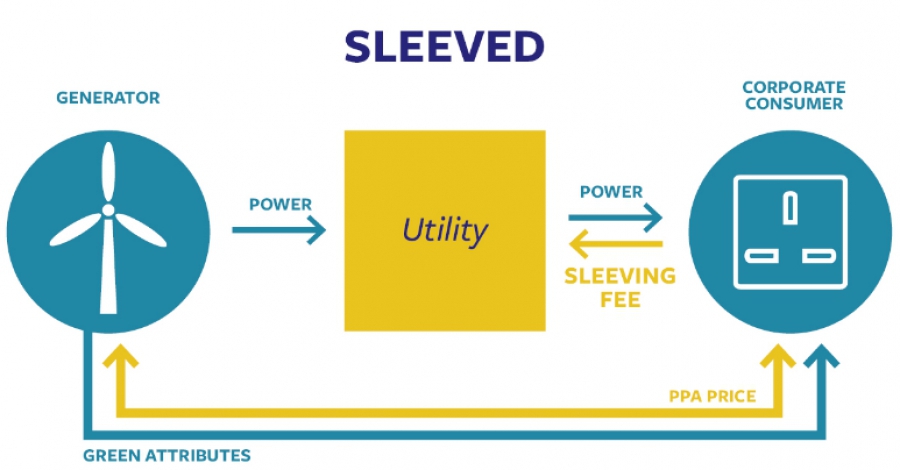 H βιομηχανία κερδισμένος του Πακέτου Ανάκαμψης - Εκτός οι επενδύσεις φυσικού αερίου