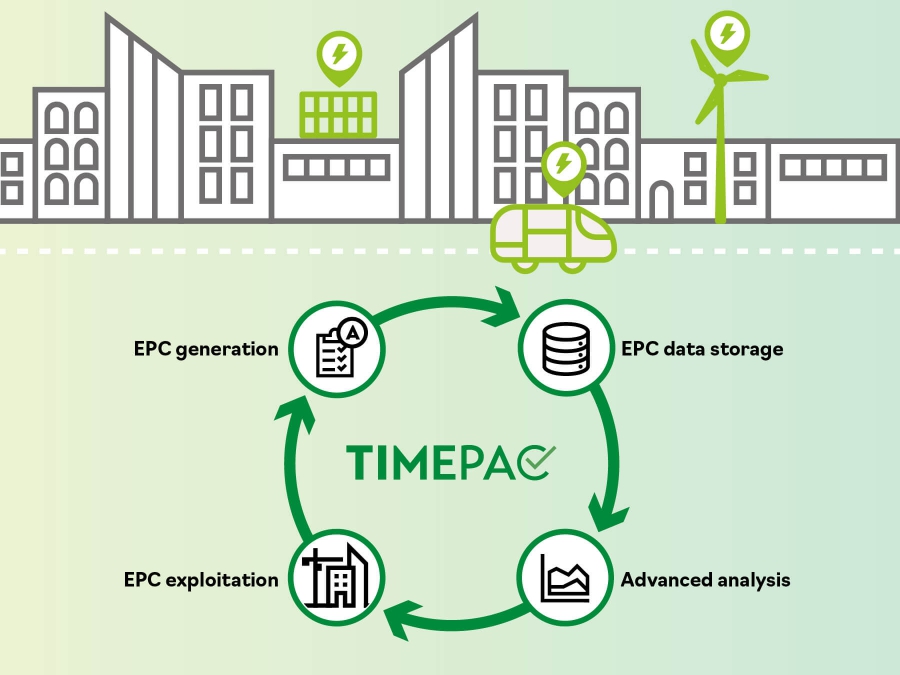 «Πιστοποιητικά ενεργειακής απόδοσης»: Οι προδιαγραφές για τα κτίρια του μέλλοντος