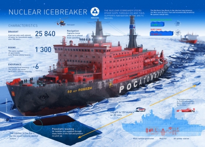 Ρωσία: Το μεγαλύτερο πυρηνοκίνητο παγοθραυστικό στον κόσμο αναζητά τις εμπορικές δυνατότητες της Αρκτικής