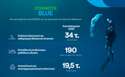 COSMOTE BLUE: Απομακρύνθηκαν 34 τόνοι πλαστικού από τις ελληνικές θάλασσες και εκπαιδεύτηκαν 190 ψαράδες το 2023