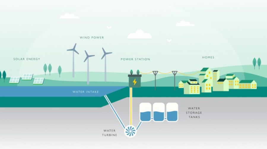 Απεξαρτάται ενεργειακά η Εσθονία από την Ρωσία με Υπεράκτια και Αποθήκευση