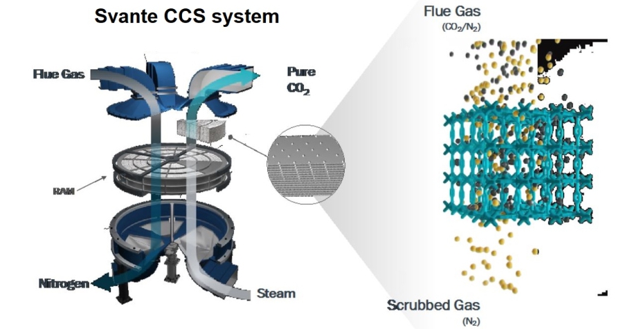 Η κατασκευή φίλτρων CO₂ μπορεί να αντισταθμίσει τις εκπομπές από 27 εκατομμύρια αυτοκίνητα ετησίως (Interesting Engineering)