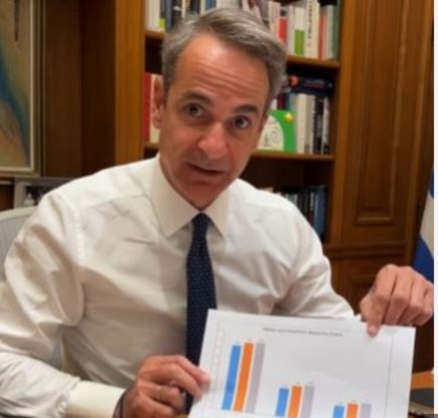 Μητσοτάκης στο τικ τοκ: Πολύ καλά νέα στο μέτωπο των τιμών για το πετρέλαιο θέρμανσης -Στο 1,10 ευρώ το λίτρο φέτος από 1,37 το 2023