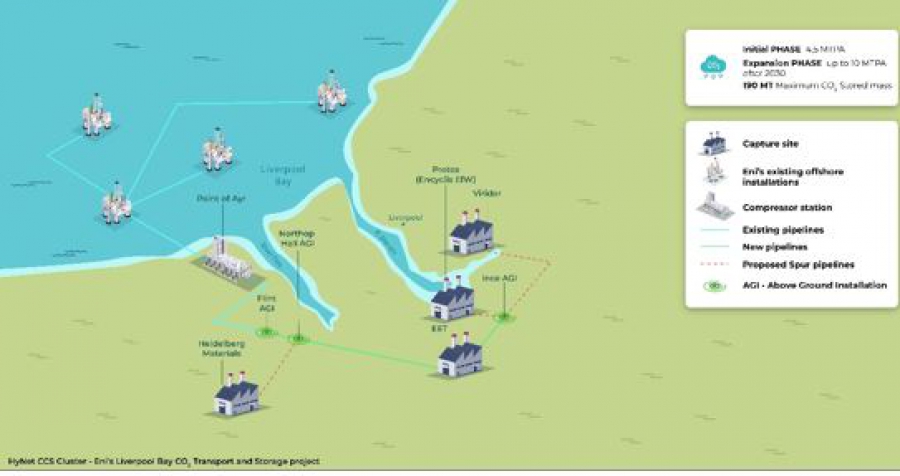 Cenergy: Aναλαμβάνει στο έργο HyNet CCS στο Λίβερπουλ προμήθεια για σωλήνες χάλυβα 41χλμ
